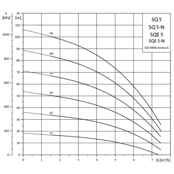 Pompa głębinowa Grundfos SQ 5-70 230V 3