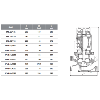 Pompa cyrkulacyjna IPML 25-750 (230 V)