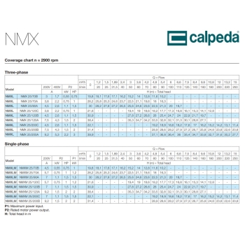 Pompa NMXLM 25/120B do wody demineralizowanej / destylowanej AISI 316L kwasoodporna