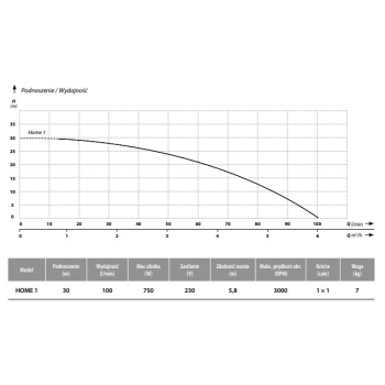 Inteligentna pompa z falownikiem IBO HOME 1 (230 V)