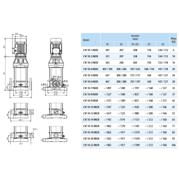 Pompa pionowa CVI INOX 10-4 T (400V) in-line
