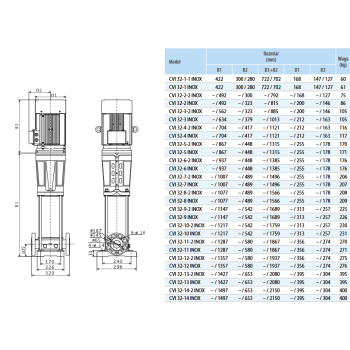 Pompa pionowa CVI INOX 32-2-2 T (400V) in-line