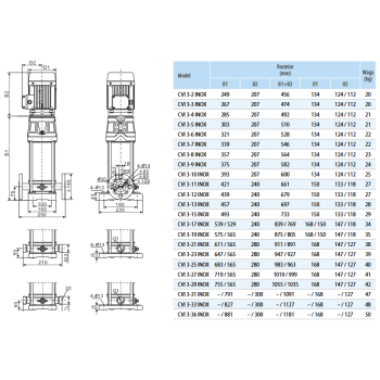 Pompa pionowa CVI INOX 3-12 (400V) in-line