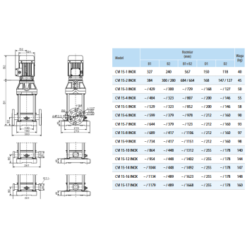 Pompa pionowa CVI INOX 15-3 T (400V) in-line