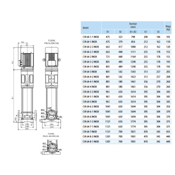 Pompa pionowa CVI INOX 64-3-1 T (400V) in-line