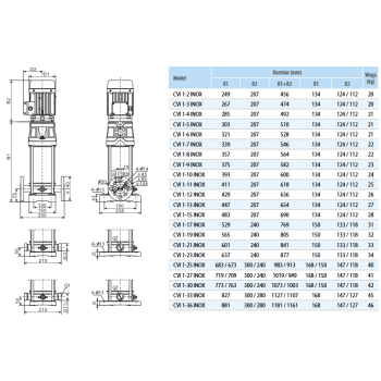 Pompa pionowa CVI INOX 1-8 (400V) in-line