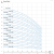 Pompa pionowa CVI INOX 64-3-1 T (400V) in-line